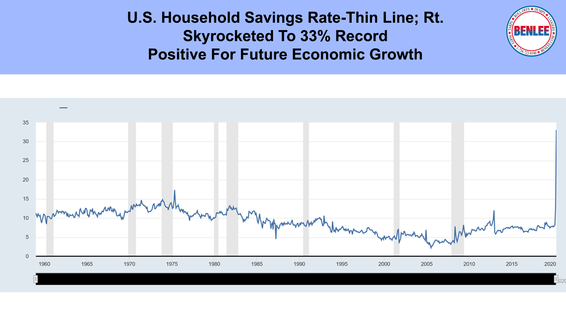 U.S. Household Savings Rate